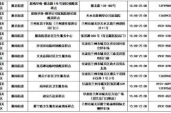 官方回应兰州核酸只做单采 每人16元（兰州市核酸检测）
