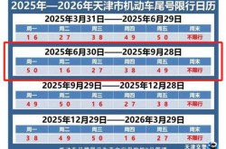唐山限号2021年1月最新限号表（2021唐山限号查询表）