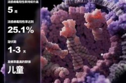 2023年甲流过去了吗，2023甲流又爆发了