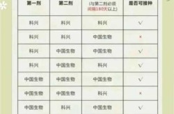 新冠疫苗有哪几种牌子，新冠疫苗三针有哪三种