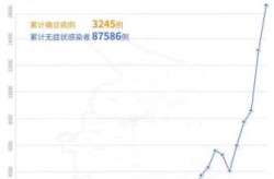 上海多地调整为中风险地区了吗，上海疫情怎么突然又严重了