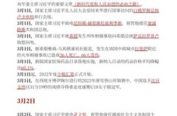2023年最新时政热点，2023年时事政治热点汇总