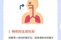 新冠完一直咳嗽怎么办，新冠一直咳嗽怎么办