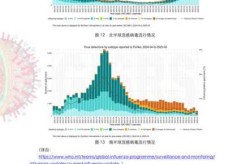 全国各城市感染高峰进度表，烧伤感染期有三个高峰分别是什么