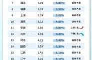 31省份新增5例 北京2例（31个省今天新增多少例）