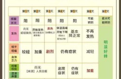 上海新冠病毒最新情况，上海新冠病毒什么时候开始的