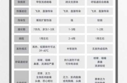 流感是飞沫隔离还是空气隔离（空气隔离和飞沫隔离）
