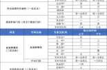 西安1名门诊部工作人员确诊（西安儿童医院门诊部）