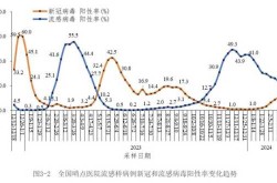 2024年9月新冠恢复时间表（新冠2024年还有吗）