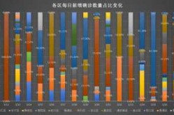 2023年2月份上海疫情，上海2023年疫情情况