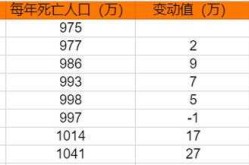 疫情放开死亡人数最新消息（疫情有多少人死亡）