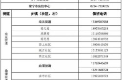 湖南疾控提醒:入(返)湘人员请主动报备（湖南省疾控领导信息）