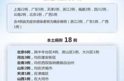 疫情最新数据消息中高风险地区名单广州（广州疫情中高风险地区）