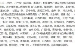 福建昨日新增本土确诊33例是哪里的，福建昨日新增本土确诊40例