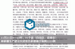 31省区市新增确诊31例（31个省今天新增多少例）