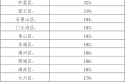 北京新增1例本土确诊 现住顺义（北京新增本土确诊病例详情）