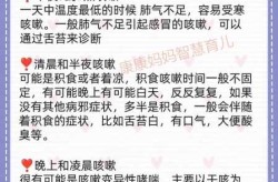 新冠一直咳嗽咳不停怎么办，晚上疯狂咳嗽停不下来怎么办