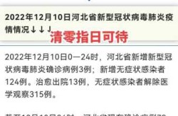 河北新增7例本地确诊病例详情（河北确诊病例最新消息）