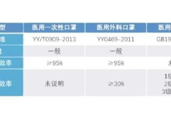 新冠用医用口罩还是医用外科口罩（医用外科口罩和n95的区别）