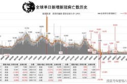 全球新冠死亡病例超过45万（全世界因新冠肺炎死了多少人）