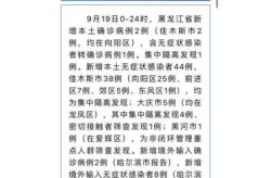 大庆疫情最新数据消息今天新增（大庆疫情最新消息今天）
