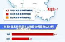 疫情峰值应在2月中下旬出现（不属于2020年疫情主要集中区）