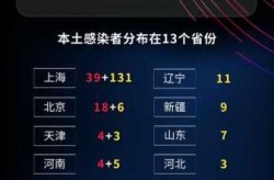 天津新增80例本土确诊（天津发现一例本土病例）