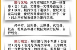 咸阳限号2025最新限号时间，2025年咸阳限行时间表