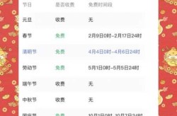 高速收费春节免费时间2024（春节高速免过路费时间）
