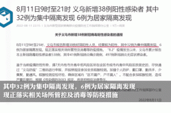 义乌新增1例阳性感染者行动轨迹，浙江义乌疫情最新消息今天新增病例
