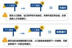 2023年春节高速免费几号开始（2023年高速免费时间表）