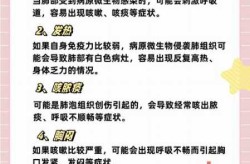 肺部感染70%算严重吗，肺部感染最严重的后果
