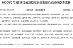浙江新增109例新型肺炎病例（浙江最近有新增病例吗）