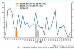 2025会出现新传染病毒吗（新冠在一个屋子多久会传染）