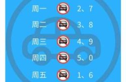 天津限号2022最新限号4月（2024年天津限号表最新）