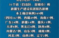 31省份昨日新增本土350 478（31省昨日本土0新增）