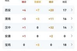 新 冠状病毒疫情最新情况通报，新冠疫情最新消息