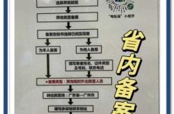12333异地就医备案，职工医保异地就医备案流程