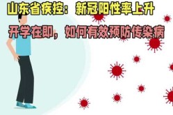2024年山东新冠疫情最新情况（山东今天哪里出现了新冠疫情）