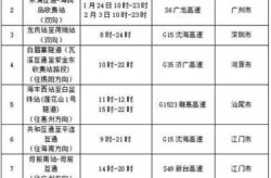 过年高速公路免费几天2023（2023年高速免费时间表）