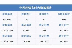中国新冠最新消息数据，新冠最新数据全国