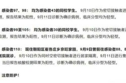 疫情北京昌平区新确诊，北京昌平区疫情严重吗