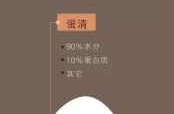 每周吃5个鸡蛋糖尿病高血压风险降低（高血压患者可以每天吃一个鸡蛋吗）