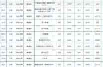 中国传媒大学多名学生确诊，中国传媒大学新闻传播学分数线