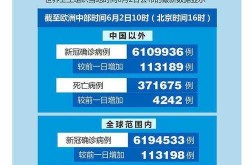 国际疫情最新消息今天统计，中国新冠疫情最新消息
