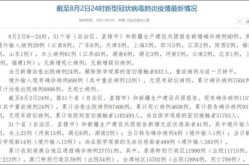31省份新增59例本土确诊 分布多省（31省份新增本土确诊90例）