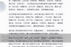31省新增确诊22例 其中本土8例（31个省今天新增多少例）