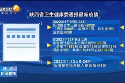 陕西新增本土确诊92例（陕西疫情最新新增病例）