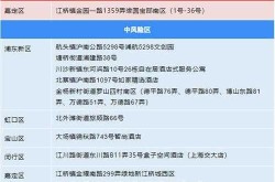 上海目前中高风险地区，上海中高风险地区最新名单
