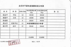 上海多地调整为中风险地区，上海四个中风险地区